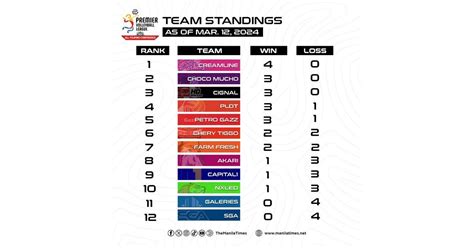 pvl standing